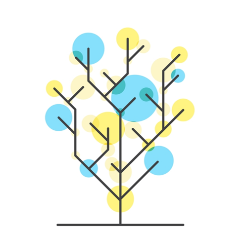 Project ML
